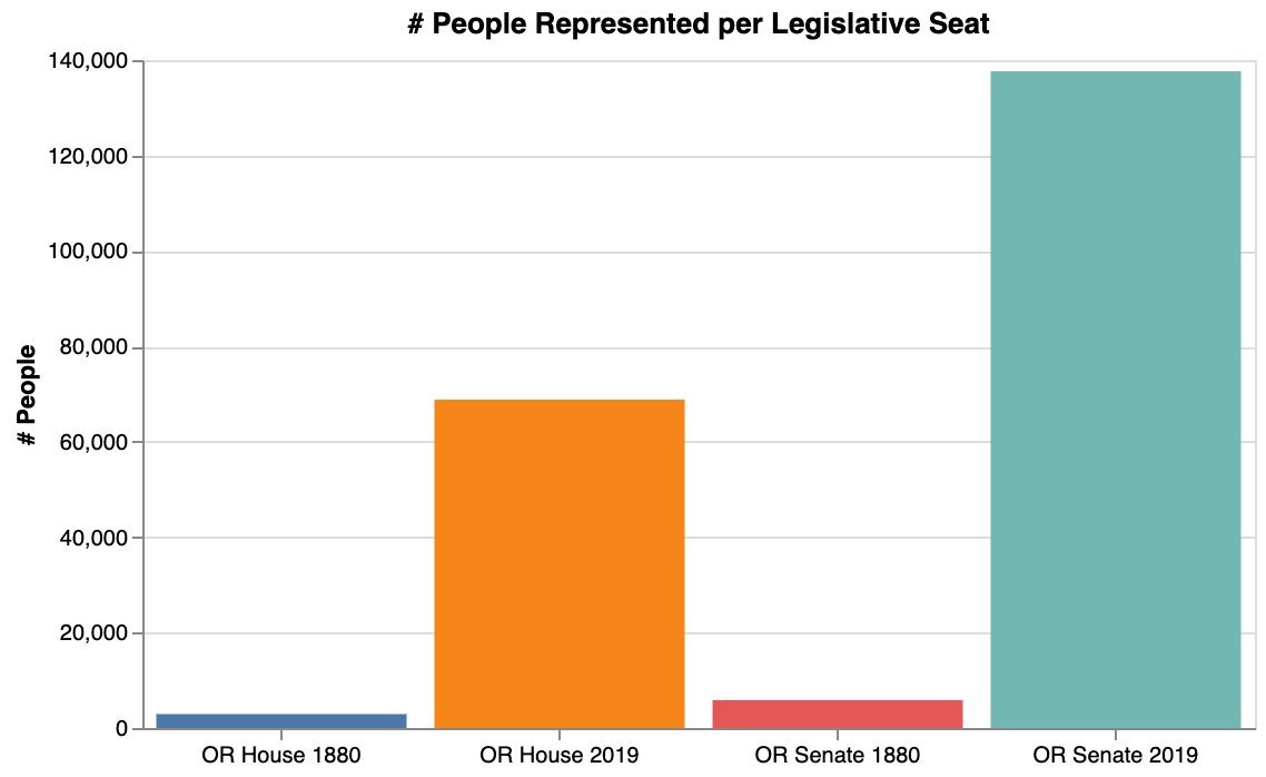 OR_per_seat_chart.png